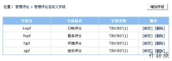 帝国CMS评论自定义字段制作餐馆评分系统 第2张