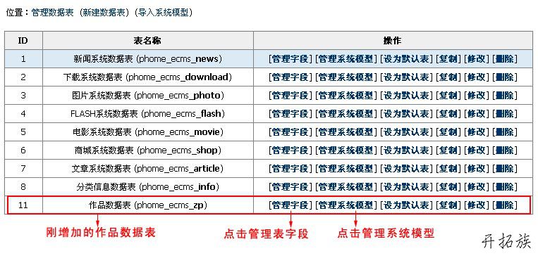 帝国CMS自定义系统模型案例 第2张
