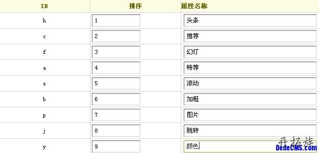 织梦CMS“自定义属性”增加及删除方法 第3张