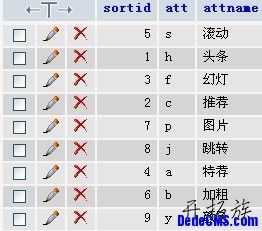 织梦CMS“自定义属性”增加及删除方法