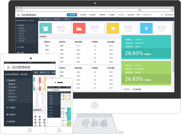 Amaze UI Admin后台管理系统网站模板