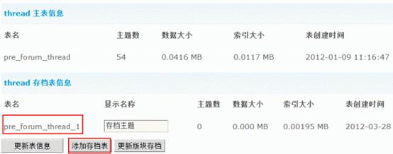 Discuz论坛主题分表如何设置 第2张