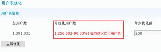 Discuz论坛用户表优化如何设置 第2张