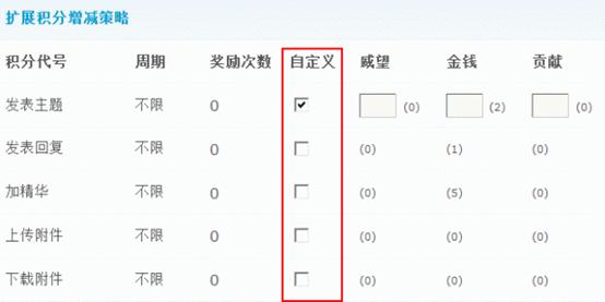 Discuz论坛版块管理-积分策略如何设置 第4张