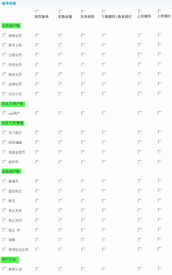 Discuz论坛版块管理-权限相关如何设置 第3张