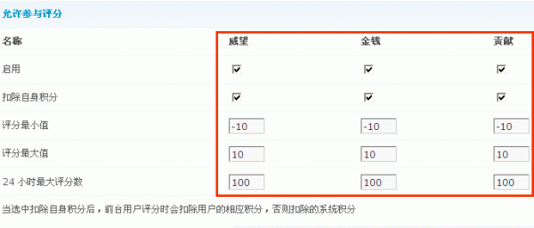 Discuz论坛站点功能如何设置 第9张