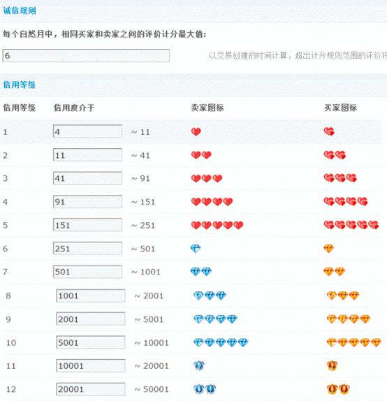 Discuz论坛电子商务如何设置 第8张