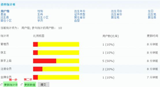 Discuz论坛资料统计如何设置 第2张