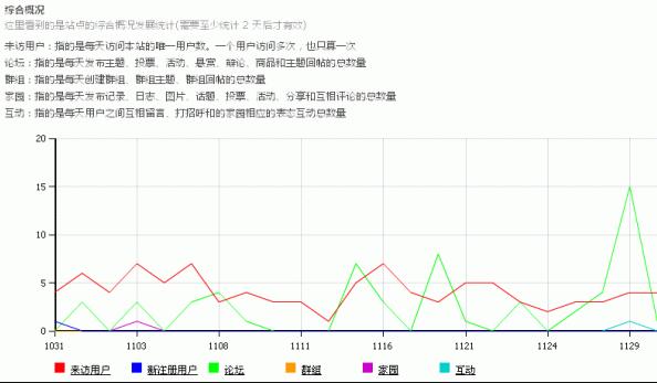 Discuz论坛站点功能如何设置 第3张