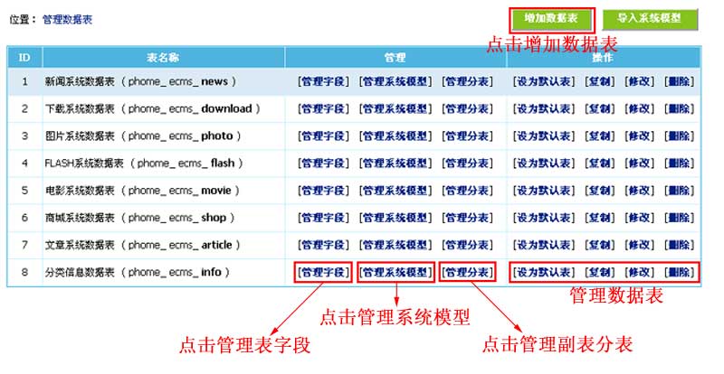 帝国CMS管理数据表如何设置 第3张